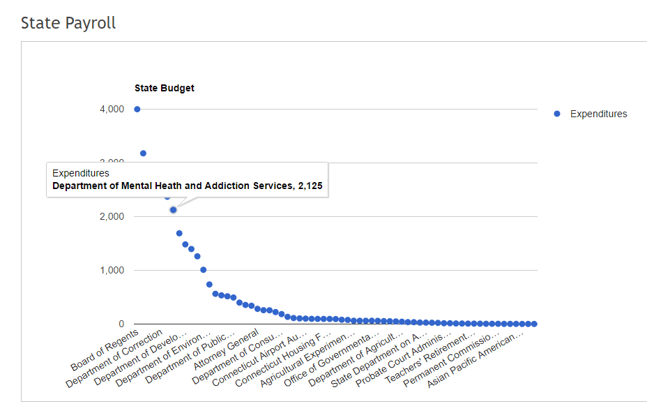 state-googlechart
