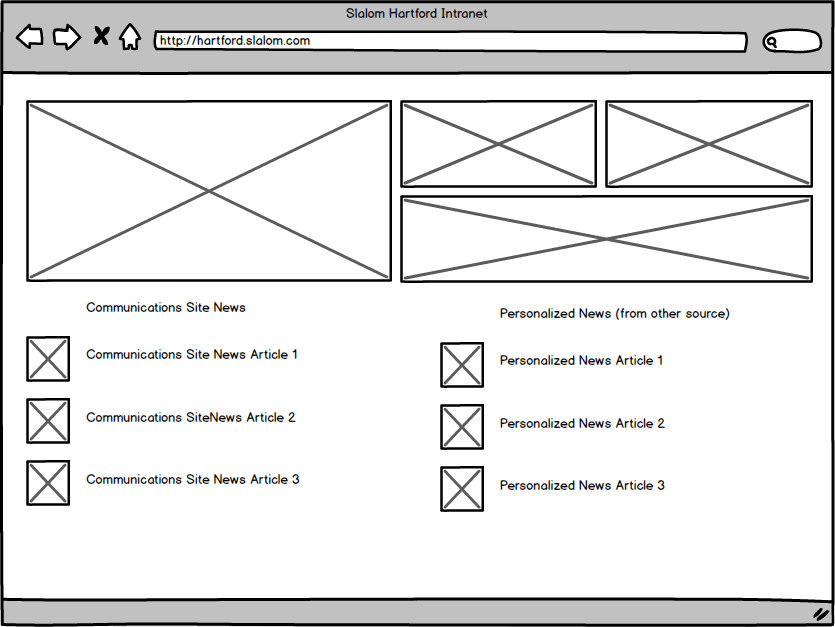 Architecting News in Office&nbsp;365